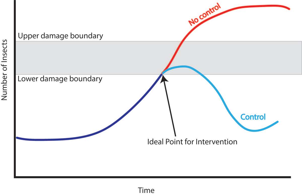 EDN151 Figure 7